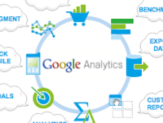 Google Analytics là gì? Hướng dẫn cài đặt Google Analytics và sử dụng